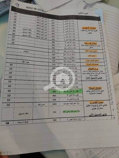 عقارات تجارية اخرى  للايجار في حولي، مدينة الكويت - مكاتب تجاريه للايجار