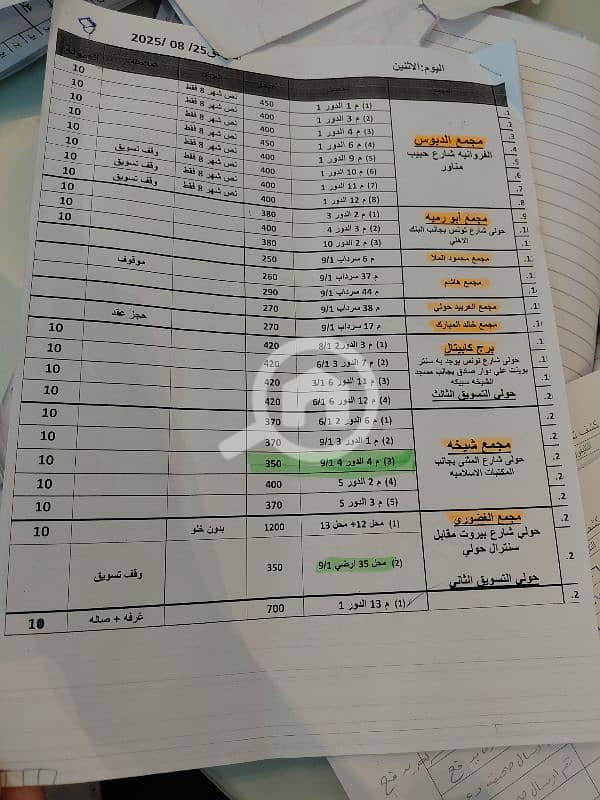 مكاتب تجاريه للايجار